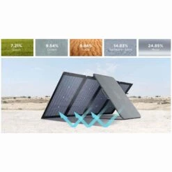 EcoFlow 220W Bifacial Portable Solar Panel -Outdoor Camping Store k2230fd426997a1da8b2c9c9de9541eff