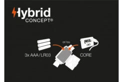 Petzl Actik Headtorch 450 Lumens Headlamp Light Outdoor Running Trekking [Green] -Outdoor Camping Store k7d861227712f673fd689718350fe7315