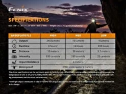 Fenix HM23 240 Lumen AA Powered Headlamp -Outdoor Camping Store kf87b71278cc5492a8a9652e7258845c9